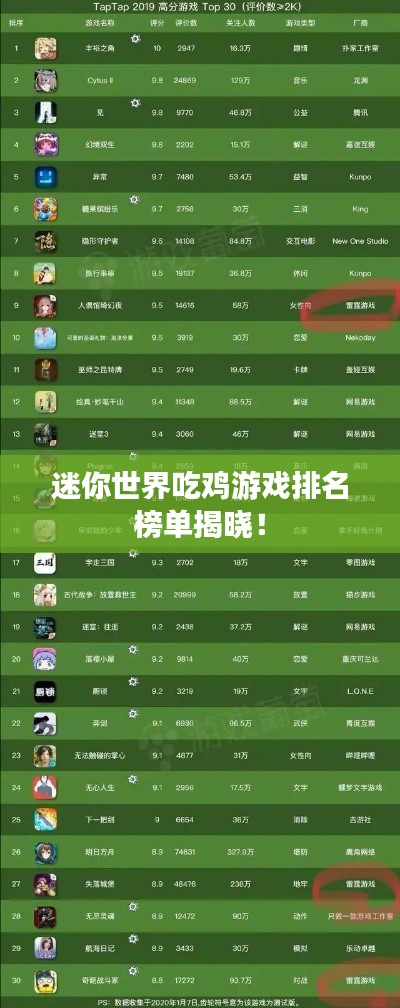 迷你世界吃鸡游戏排名榜单揭晓！