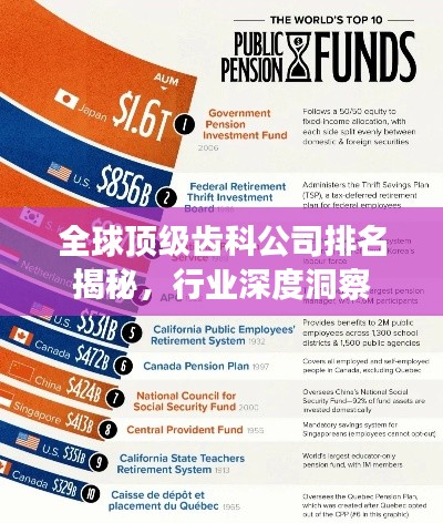 全球顶级齿科公司排名揭秘，行业深度洞察