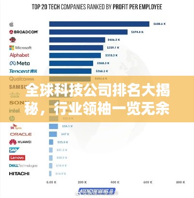 全球科技公司排名大揭秘，行业领袖一览无余