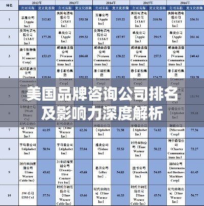 美国品牌咨询公司排名及影响力深度解析