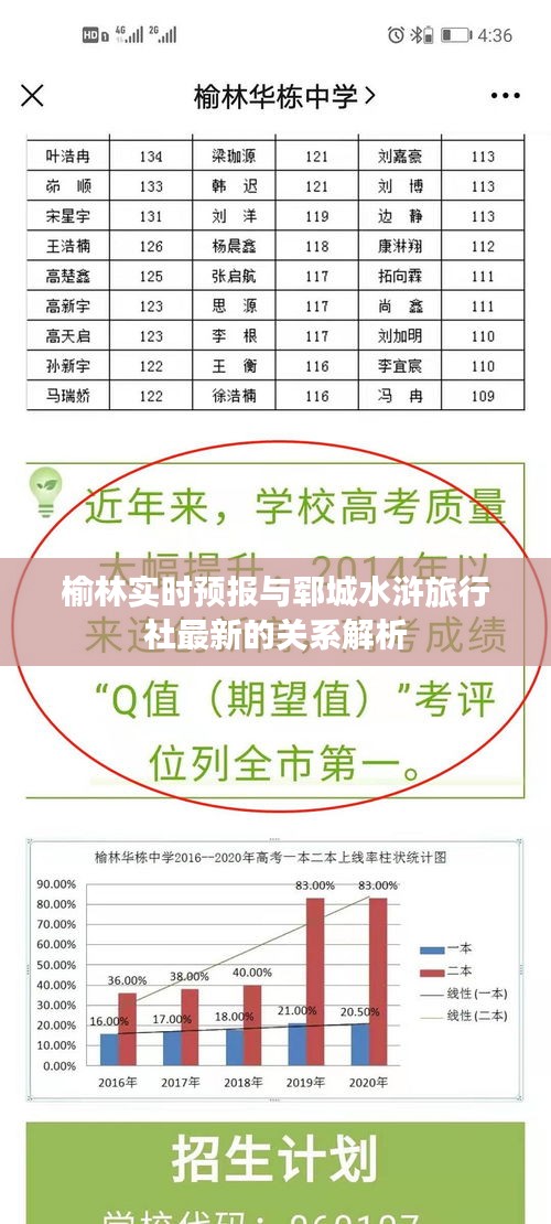 榆林实时预报与郓城水浒旅行社最新的关系解析