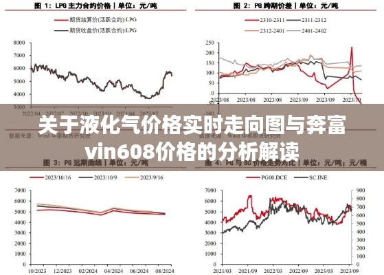 关于液化气价格实时走向图与奔富vin608价格的分析解读
