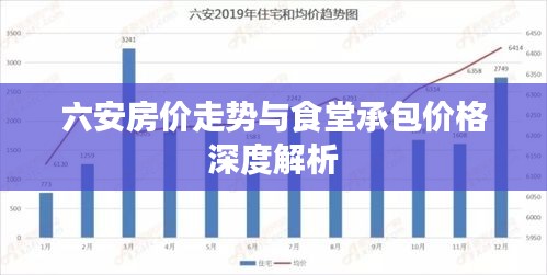 六安房价走势与食堂承包价格深度解析