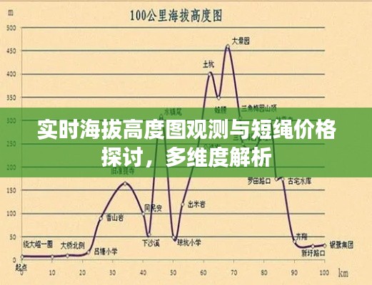 实时海拔高度图观测与短绳价格探讨,多维度解析
