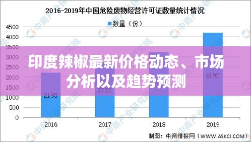 印度辣椒最新价格动态、市场分析以及趋势预测