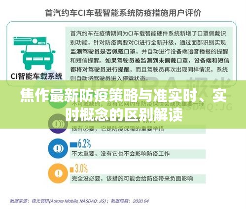 焦作最新防疫策略与准实时、实时概念的区别解读