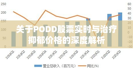 关于PODD股票实时与治疗抑郁价格的深度解析