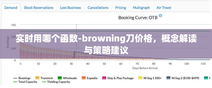 实时用哪个函数-browning刀价格,概念解读与策略建议