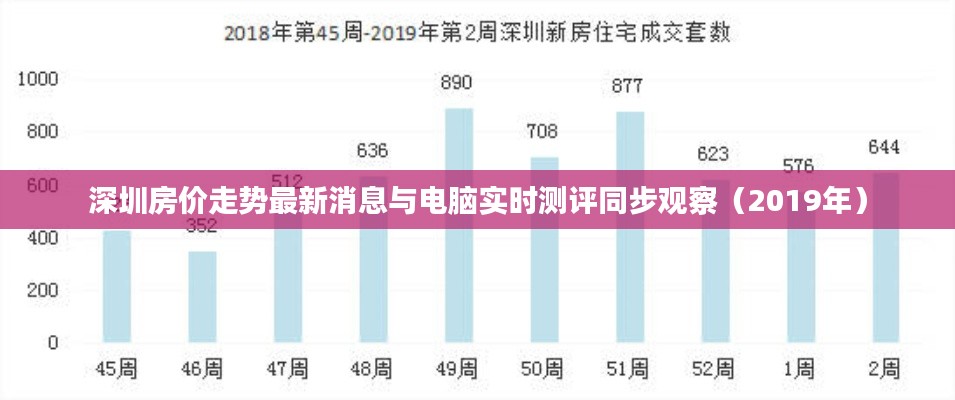 深圳房价走势最新消息与电脑实时测评同步观察(2019年)