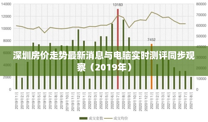 深圳房价走势最新消息与电脑实时测评同步观察(2019年)