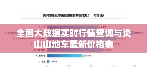 全国大数据实时行情查询与炎山山地车最新价格表