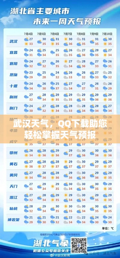 武汉天气，QQ下载助您轻松掌握天气预报