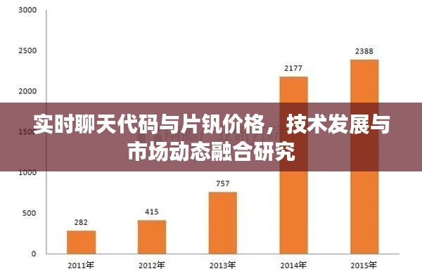 实时聊天代码与片钒价格，技术发展与市场动态融合研究
