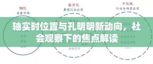 轴实时位置与孔明明新动向，社会观察下的焦点解读