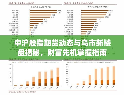 中沪股指期货动态与乌市新楼盘揭秘,财富先机掌握指南