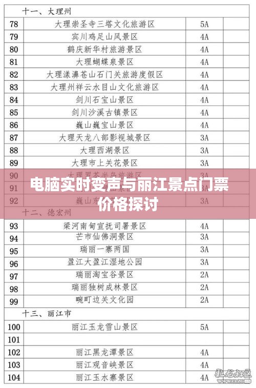电脑实时变声与丽江景点门票价格探讨