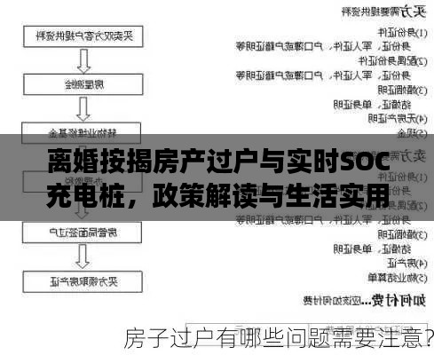 离婚按揭房产过户与实时SOC充电桩,政策解读与生活实用指南
