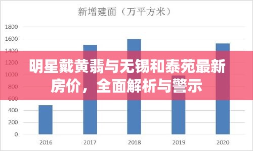 明星戴黄翡与无锡和泰苑最新房价,全面解析与警示