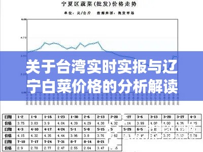 关于台湾实时实报与辽宁白菜价格的分析解读