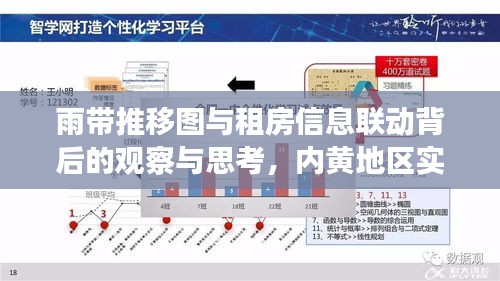 雨带推移图与租房信息联动背后的观察与思考,内黄地区实时数据解析