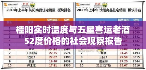 桂阳实时温度与五星喜运老酒52度价格的社会观察报告