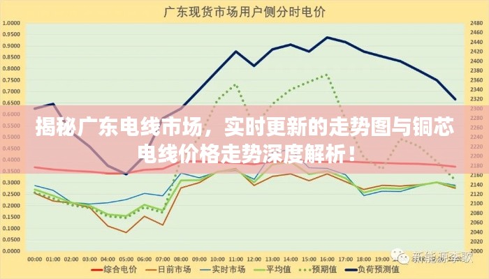 揭秘广东电线市场,实时更新的走势图与铜芯电线价格走势深度解析!