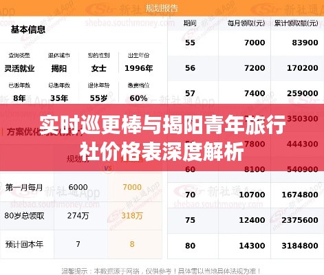 实时巡更棒与揭阳青年旅行社价格表深度解析