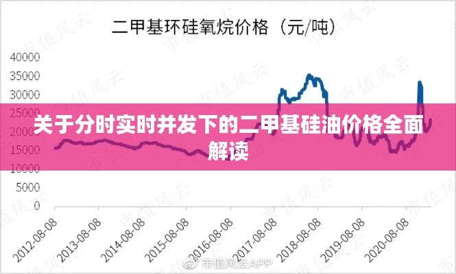 关于分时实时并发下的二甲基硅油价格全面解读