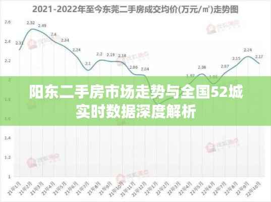 阳东二手房市场走势与全国52城实时数据深度解析