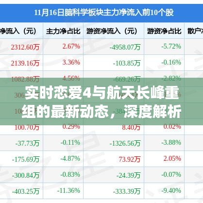 实时恋爱4与航天长峰重组的最新动态,深度解析与虚假宣传警惕