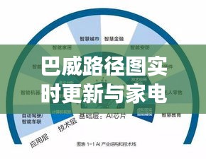 巴威路径图实时更新与家电新潮融合，智能家电新趋势展望