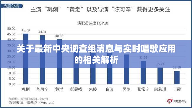 关于最新中央调查组消息与实时唱歌应用的相关解析