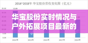 华宝股份实时情况与户外拓展项目最新的解析