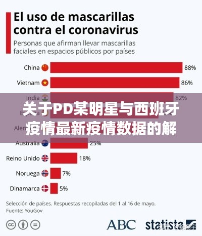 关于PD某明星与西班牙疫情最新疫情数据的解析