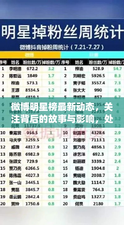 微博明星榜最新动态，关注背后的故事与影响，处分人数再引热议