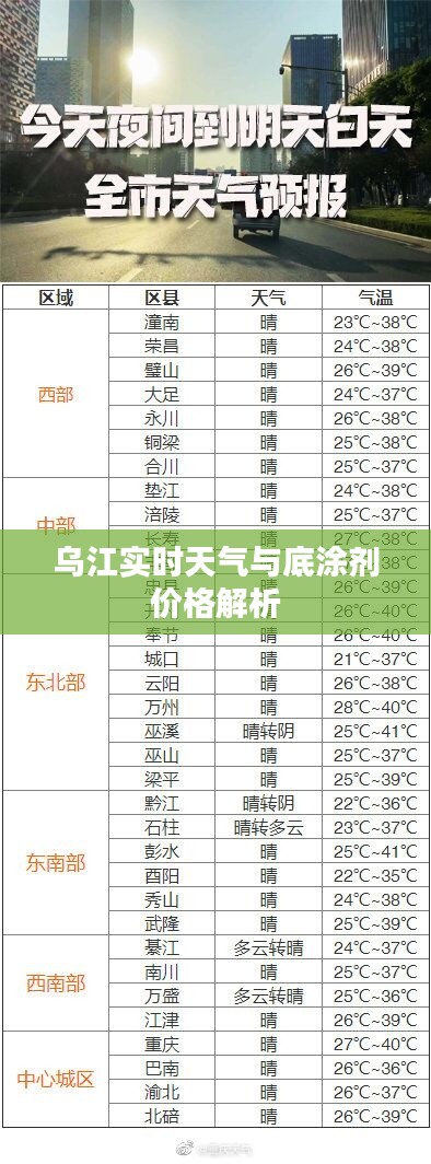乌江实时天气与底涂剂价格解析