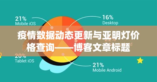 疫情数据动态更新与亚明灯价格查询——博客文章标题