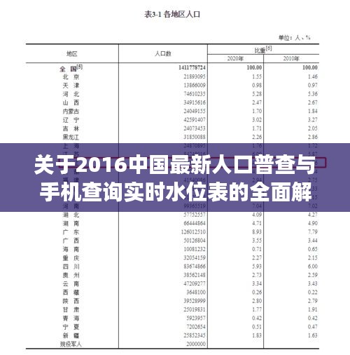 关于2016中国最新人口普查与手机查询实时水位表的全面解读