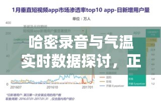 哈密录音与气温实时数据探讨，正反两面观点分析
