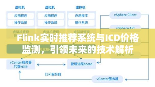 Flink实时推荐系统与ICD价格监测，引领未来的技术解析