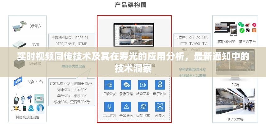 实时视频同传技术及其在寿光的应用分析,最新通知中的技术洞察
