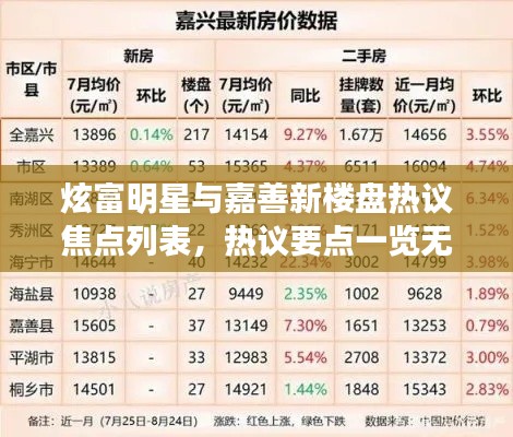 炫富明星与嘉善新楼盘热议焦点列表，热议要点一览无余