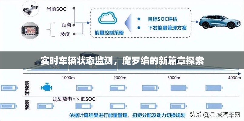 实时车辆状态监测,魔罗编的新篇章探索