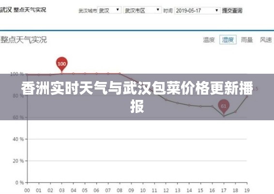 香洲实时天气与武汉包菜价格更新播报