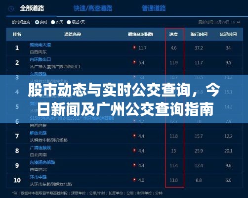 股市动态与实时公交查询，今日新闻及广州公交查询指南