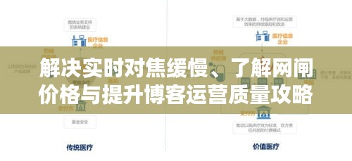 解决实时对焦缓慢、了解网闸价格与提升博客运营质量攻略