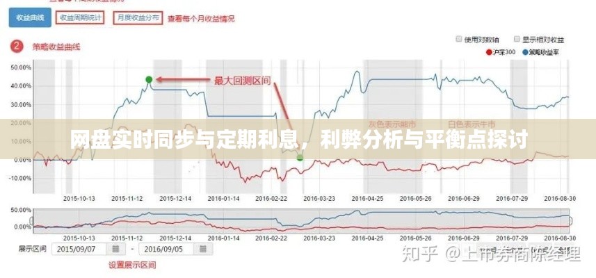 网盘实时同步与定期利息，利弊分析与平衡点探讨