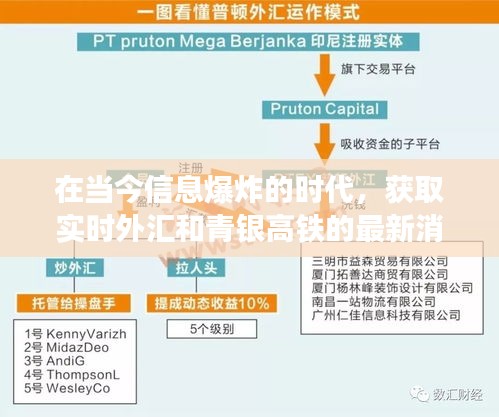 在当今信息爆炸的时代，获取实时外汇和青银高铁的最新消息对于投资者和经济爱好者来说至关重要。随着科技的进步，各种软件应用如雨后春笋般涌现，为人们提供了便捷的信息获取渠道。本文将围绕什么软件可以看实时外汇及青银高铁最新消息这一关键词，从释义、实践和警示三大要素展开，帮助读者更好地理解和利用相关软件。