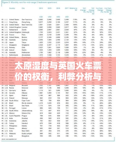 太原湿度与英国火车票价的权衡，利弊分析与均衡观点探讨