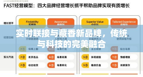 实时联接与藏香新品牌,传统与科技的完美融合